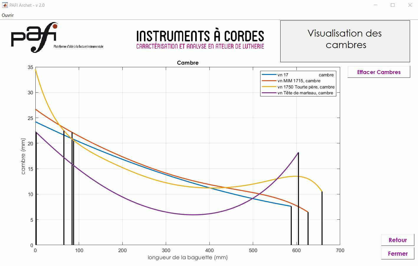 évolution des cambres anon